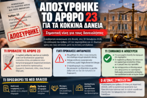 Αποσύρθηκε το άρθρο 23 για τα κόκκινα δάνεια: Μια σημαντική νίκη για τους δανειολήπτες, αλλά ο αγώνας για ουσιαστική προστασία συνεχίζεται.